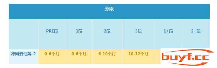 德国爱他美奶粉优缺点(德国版爱他美奶粉优缺点)