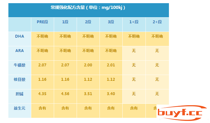 德国爱他美奶粉优缺点(德国版爱他美奶粉优缺点)