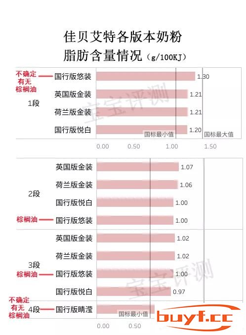 佳贝艾特羊奶粉优缺点(贝贝羊奶粉好还是佳贝艾特好)