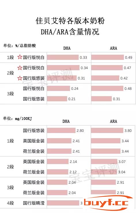 佳贝艾特羊奶粉优缺点(贝贝羊奶粉好还是佳贝艾特好)