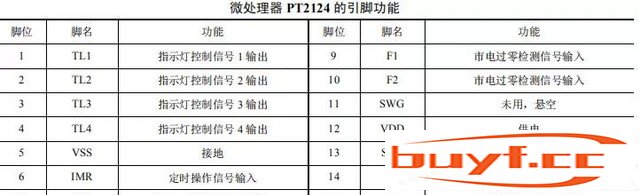 电电扇电路图与检修（电脑节制型电电扇电路道理）