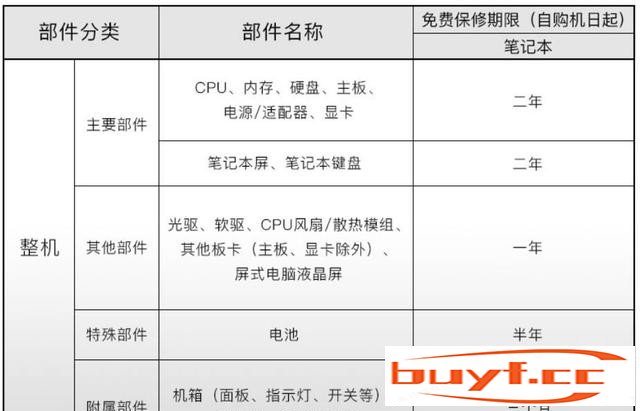 神舟的售后有甚么特点？（神舟条记本培修点)