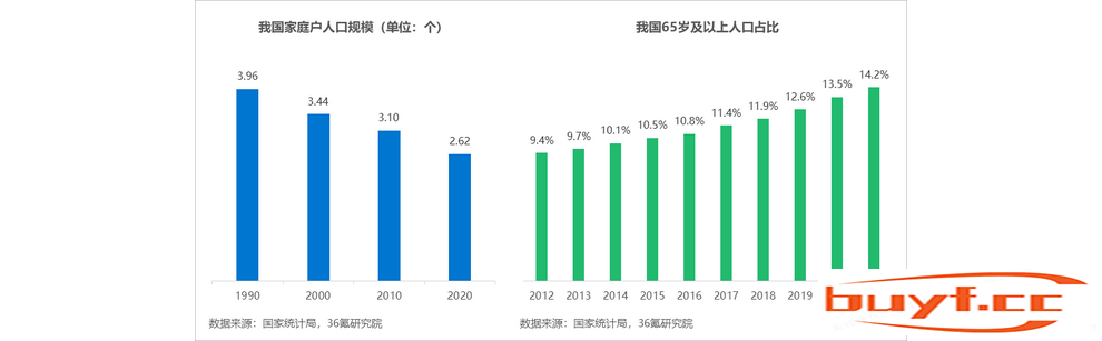 36氪研究院 |2022年中国宠物经济行业洞察报告