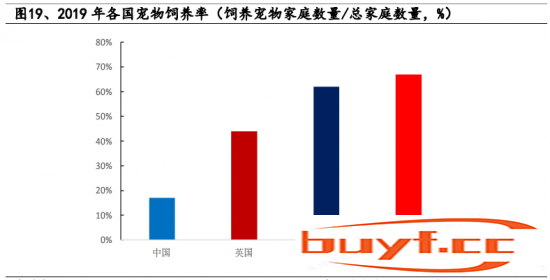 宠物行业研究：新零售助力快速发展，国产宠物食品弯道超车