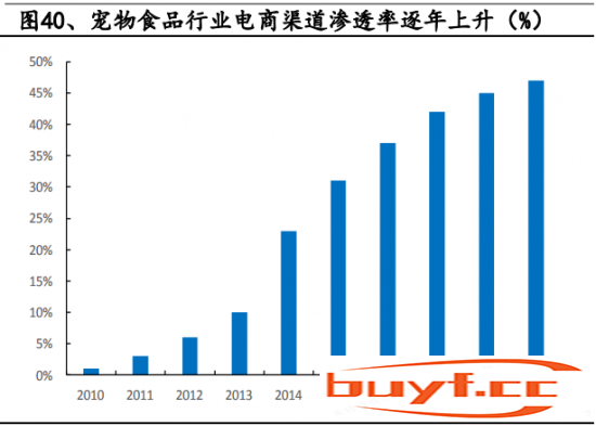 宠物行业研究：新零售助力快速发展，国产宠物食品弯道超车