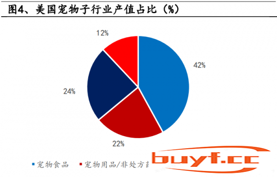 宠物行业研究：新零售助力快速发展，国产宠物食品弯道超车