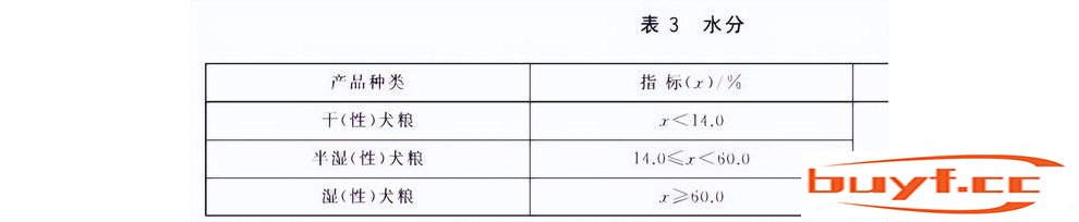 兽医张旭又投诉我文章，到底谁不懂狗粮不懂国标？