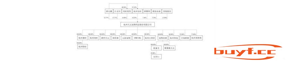 杭州跑出一个宠物IPO，市值40亿