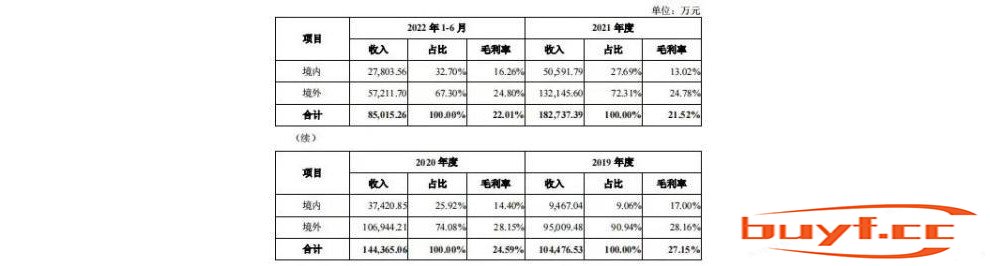 杭州跑出一个宠物IPO，市值40亿