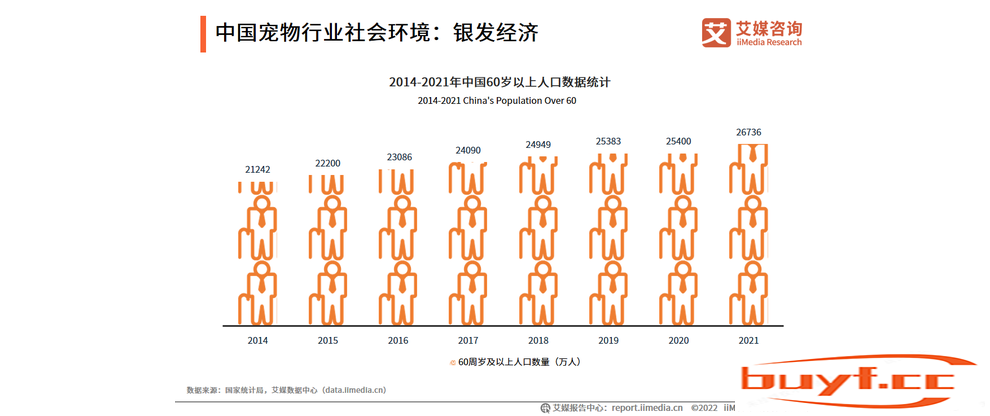 2022年中国宠物产业发展趋势：多元化、精细化将成为消费的新趋势