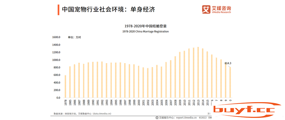 2022年中国宠物产业发展趋势：多元化、精细化将成为消费的新趋势