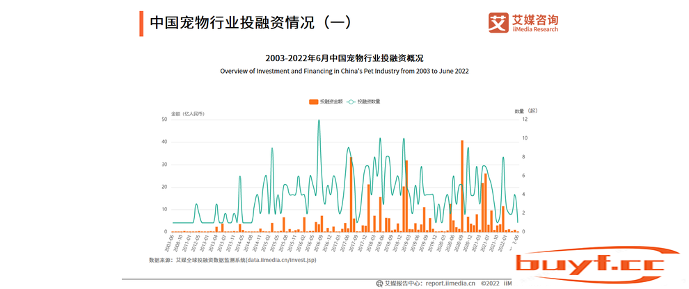 2022年中国宠物产业发展趋势：多元化、精细化将成为消费的新趋势