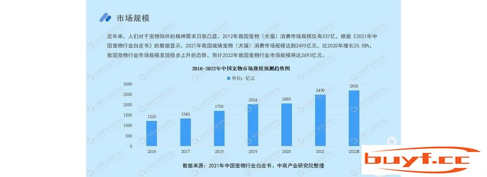 2022年中国宠物经济行业市场前景及投资研究报告