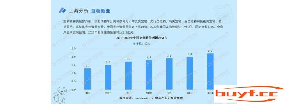 2022年中国宠物经济行业市场前景及投资研究报告