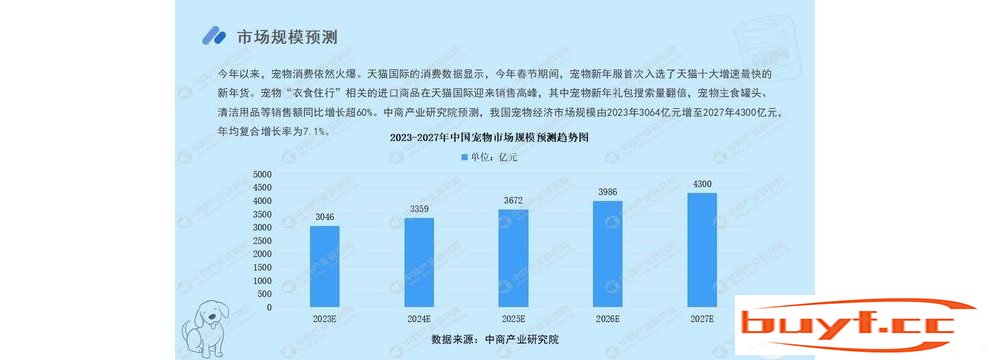 2022年中国宠物经济行业市场前景及投资研究报告