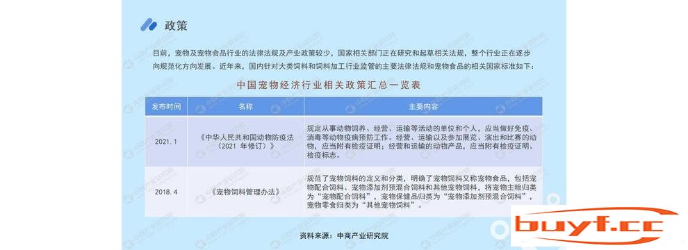 2022年中国宠物经济行业市场前景及投资研究报告