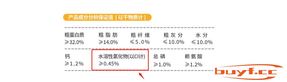 去泪痕狗粮排行榜