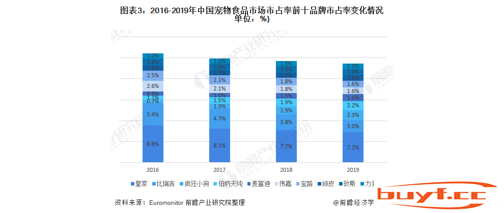 一家宠物品牌的广告片入围戛纳，国产宠物品牌活得好吗？| 焦点分析