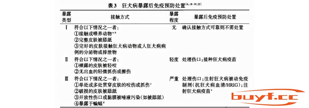 警惕！你的爱宠可能会给你带来这些病，这样做可预防