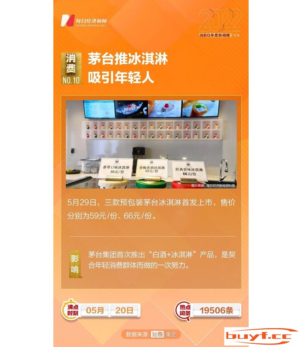 36亿！欧洲人跨境狂买中国保暖“套餐”！茅台冰淇淋味道咋样？宠物市场现投资新机会…2022年大消费十大新闻丨NBD年度新闻榜