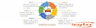 天元宠物方才胜利上市，它无机会成为宠物行业的“苹果公司”吗？