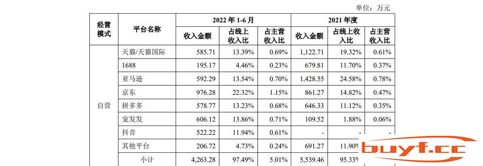 天元宠物刚刚成功上市，它有机会成为宠物行业的“苹果公司”吗？