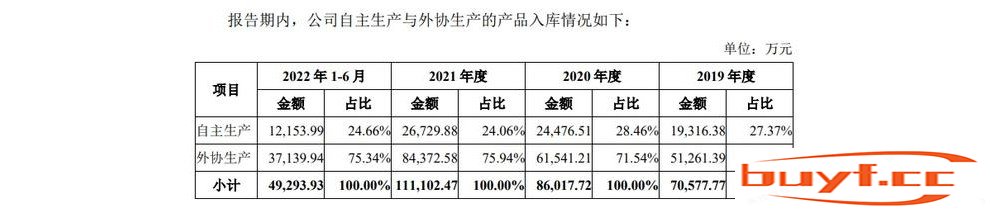 天元宠物刚刚成功上市，它有机会成为宠物行业的“苹果公司”吗？