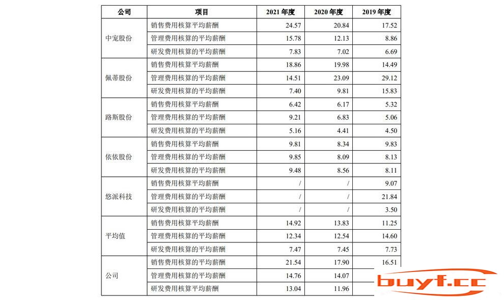 天元宠物刚刚成功上市，它有机会成为宠物行业的“苹果公司”吗？