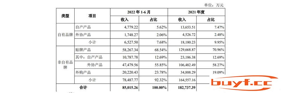 天元宠物刚刚成功上市，它有机会成为宠物行业的“苹果公司”吗？