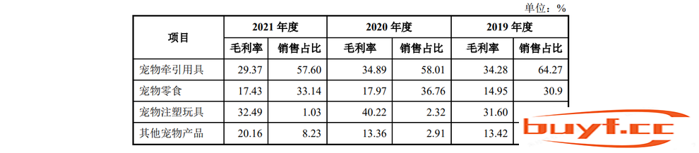 养宠物这件事宠物最不值钱？被宠物主人供上市的企业年入过亿