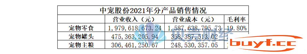 养宠物这件事宠物最不值钱？被宠物主人供上市的企业年入过亿