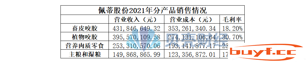 养宠物这件事宠物最不值钱？被宠物主人供上市的企业年入过亿