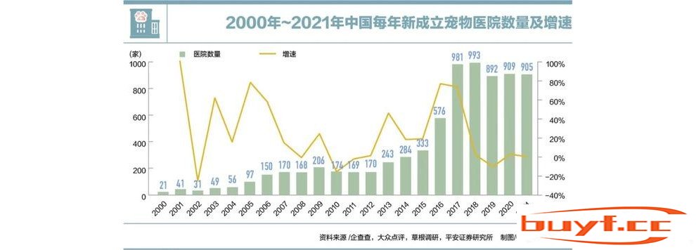 因为看病贵，他们放弃了自己的宠物