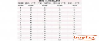 狗狗泛起7个特性，阐明它曾经老了，好好爱护保重吧 (狗狗老了的表现)