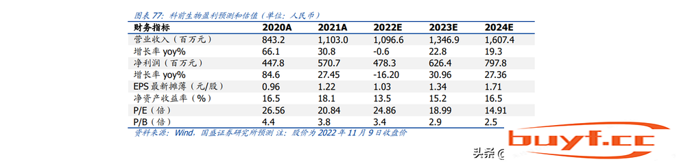 宠物行业研究：千亿级别蓝海，国产替代加速