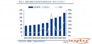 宠物行业研究：千亿级别蓝海，国产替换加快 (宠物行业蓝皮书)