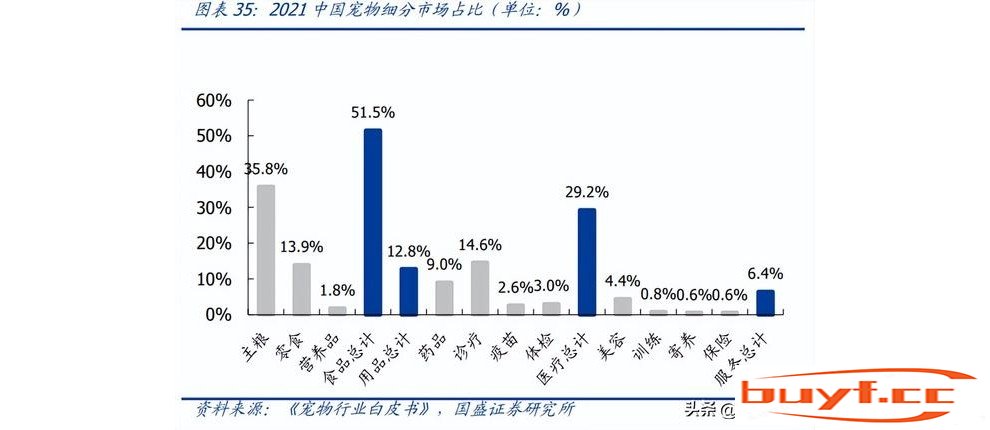 宠物行业研究：千亿级别蓝海，国产替代加速