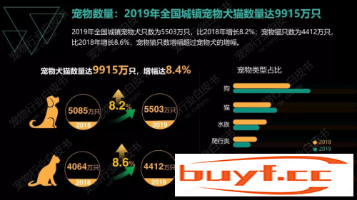 京东超市11.11宠物品类火力全开！猫砂盆成交额同比增长232%